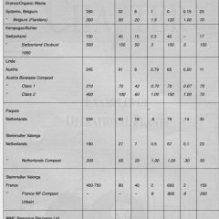 Heavy Metal Concentrations and Standards IWM_1998