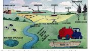 What is Digestate? intensive farming environmental emissions manure spreading