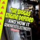 Image text: "Biogas Engine Defined and How it Makes Electricity".