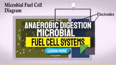 Image text: "Anaerobic Digestion Microbial Fuel Cell Systems".