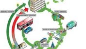 LNG Trucks and Biogas Buses – Breaking News! biogas buses-jpg
