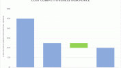 Recent Articles About Anaerobic Digestion Costs 39397_2.jpg