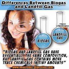 Image illustating the differences between biogas and landfill gas