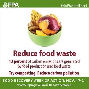 USA Biogas and Food Waste in America 