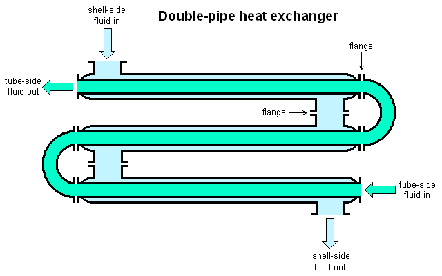 Image showing a heat exchanger for anaerobic digestion