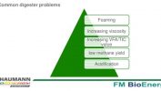 5 Anaerobic Digestion Problems to Avoid When Running Commercial Biogas Facilities Image showing 5 Anaerobic Digestion Problems by Schaumann BioEnergy