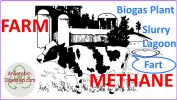 2 Farm Methane Types One Intended and One is an Unintentional Byproduct Image showing farm methane.