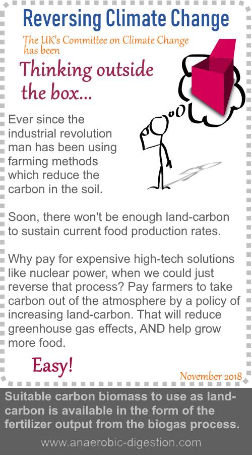 Image text explains how land carbon advantages of anaerobic digestion how to reverse climate change.
