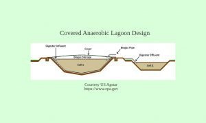 Image is a diagram of a covered anaerobic lagoon design.