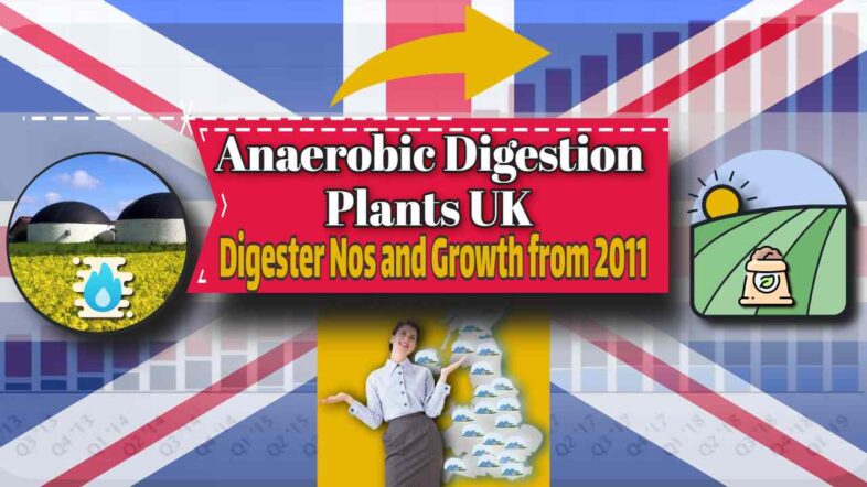 Image text: "Anaerobic Digestion Plants UK".