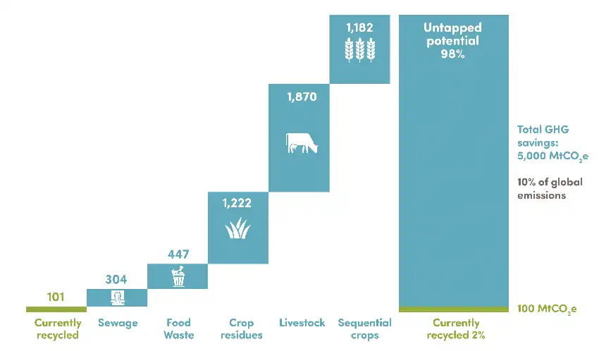 Recycling breakdown graphic