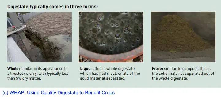 Three types of digestate mixed liquid and fibre