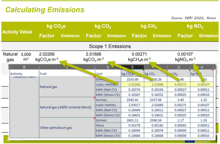 Calculating carbon emissions using UK Gov data