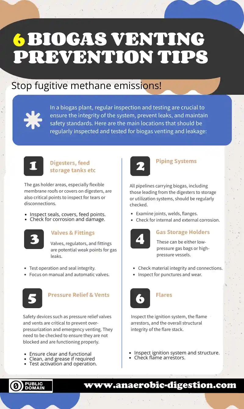Tips to Avoid Fugitive Methane Emissions, also known as methane venting.